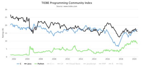 全網(wǎng)最適合Python小白的Python基礎(chǔ)課 純干貨，超詳細(xì)數(shù)據(jù)處理入門(mén)指南